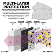 Scuba Dust Mask with Filters - Tie Dye White