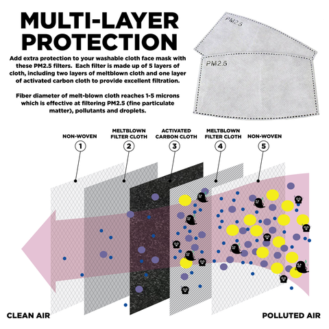 Scuba Dust Mask with Filters - Tie Dye White